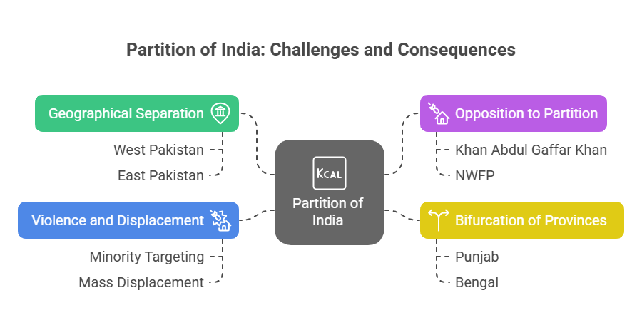 Partition of India: Challenges 